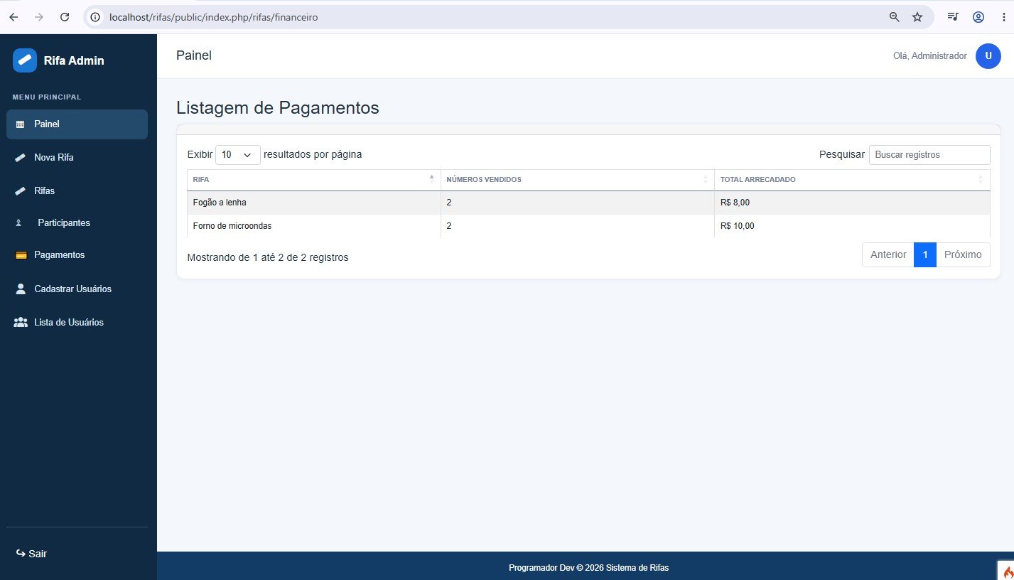 Sistema de Rifas Online em PHP e codeigniter 4 - simples, organizado e fácil de acompanhar! - Imagem 6
